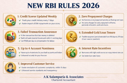 New RBI Rules 2026 Infographic New RBI Rules 2026 Infographic