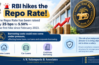 RBI Repo Rate Hike Infographic RBI Repo Rate Hike Infographic