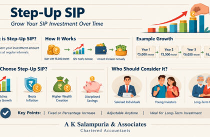 Step-Up SIP Growth Guide Step-Up SIP Growth Guide