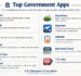 Top Government Apps Every Indian Should Know IN